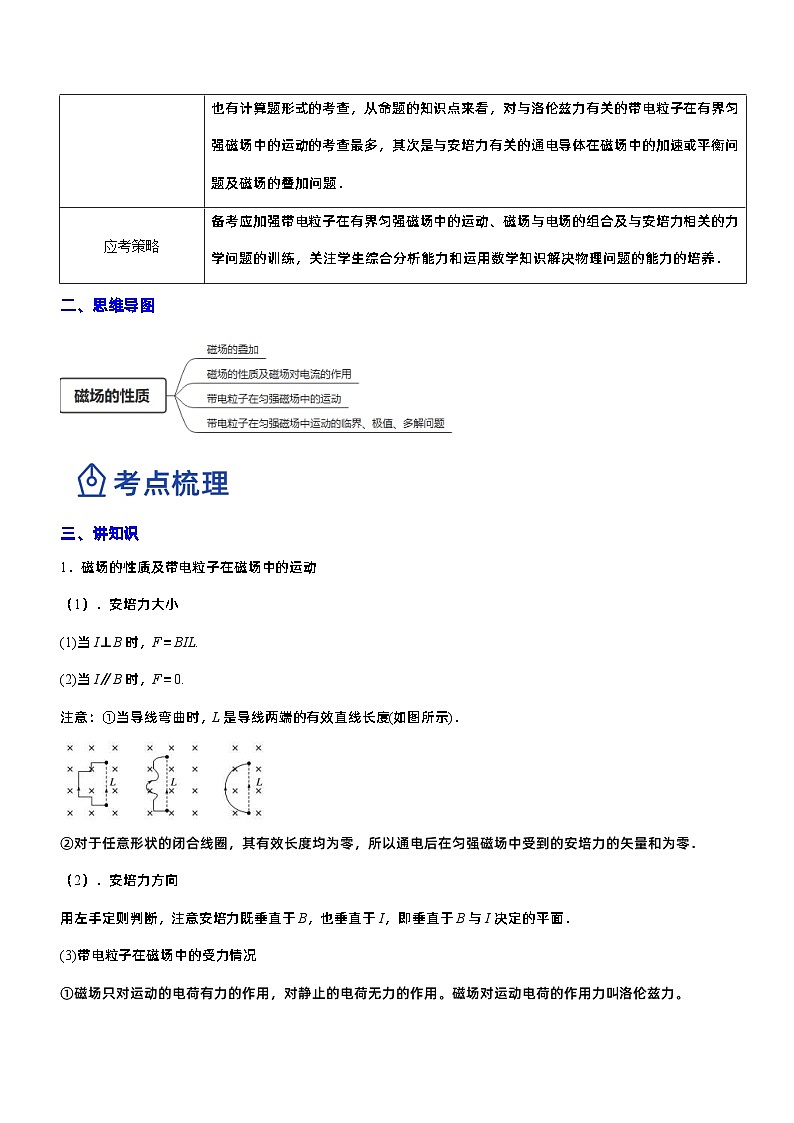 新高考物理二轮复习专题3.3 磁场的性质（精讲卷）（含解析）第2页