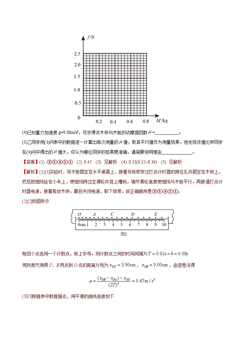 新高考物理二轮复习题型归纳与变式练习专题17力学实验(含解析)第3页