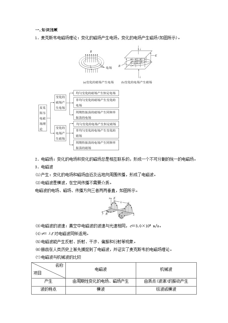 新高考物理一轮复习刷题练习第100讲 电磁波 光电效应与波粒二象性（含解析）03