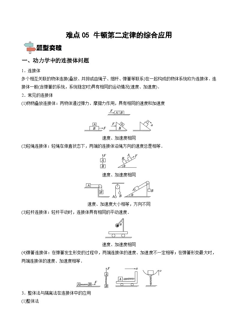 新高考物理一轮复习重难点练习难点05 牛顿第二定律的综合应用（含解析）第1页