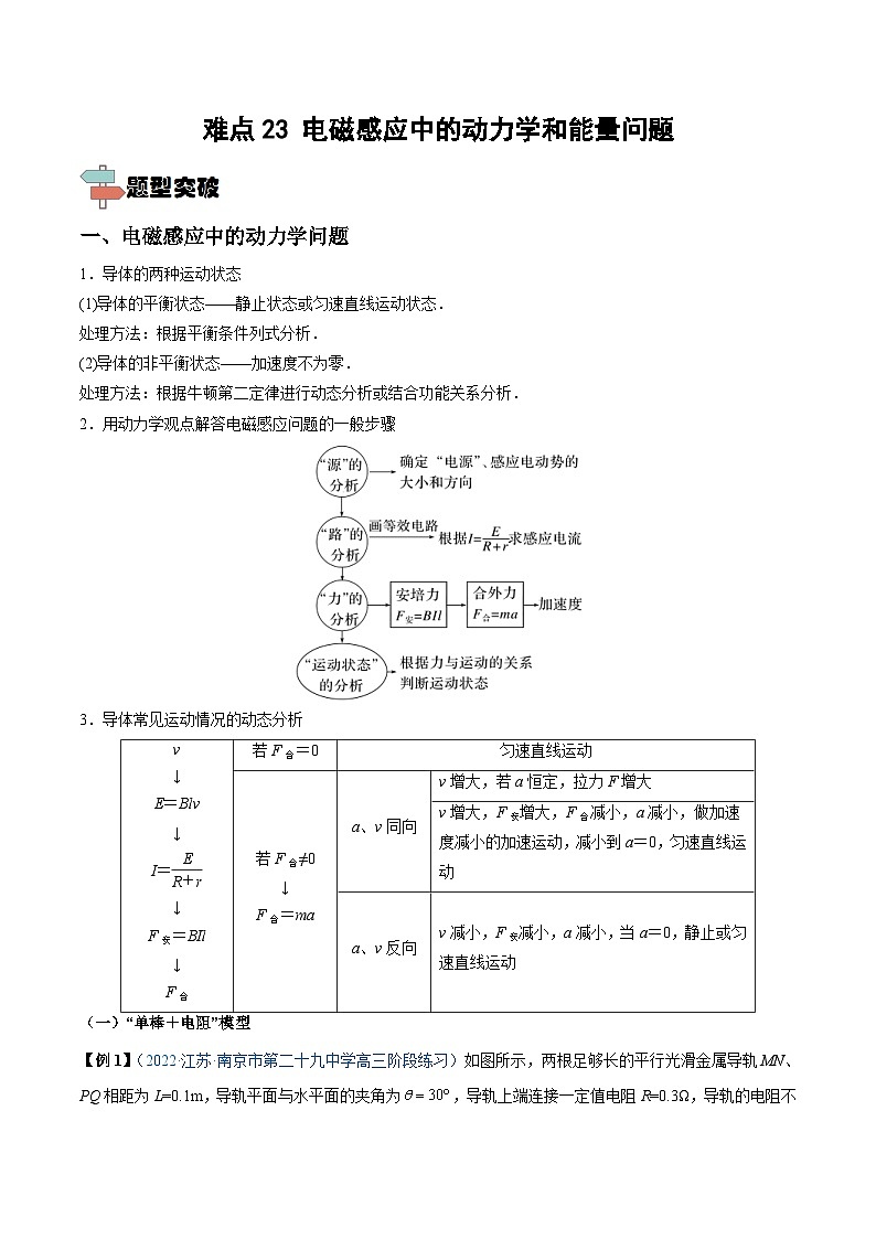 新高考物理一轮复习重难点练习难点23 电磁感应中的动力学和能量问题（含解析）第1页