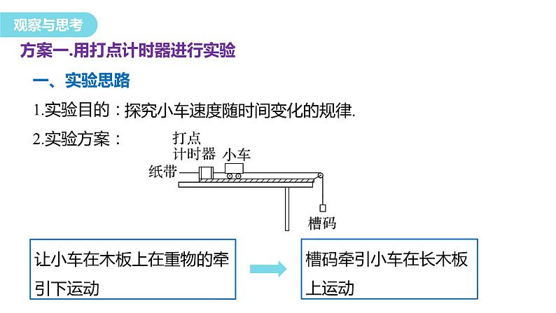 2023-2024学年教科版（2019）必修第一册 2.1 匀变速直线运动的研究 实验：探究小车速度随时间变化的规律 课件05