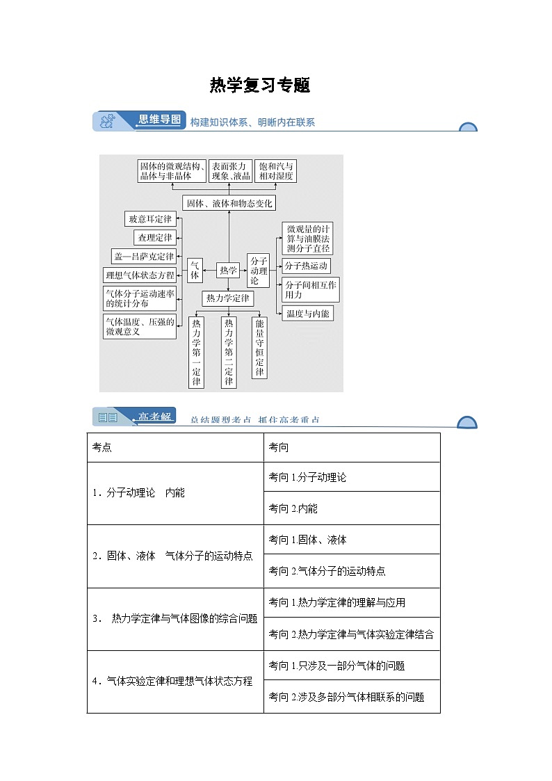 高考物理热学专项复习第1页