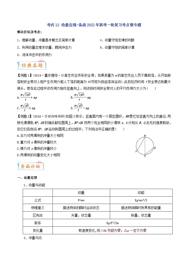 高考物理一轮复习过关训练考点12 动量定理（含解析）第1页