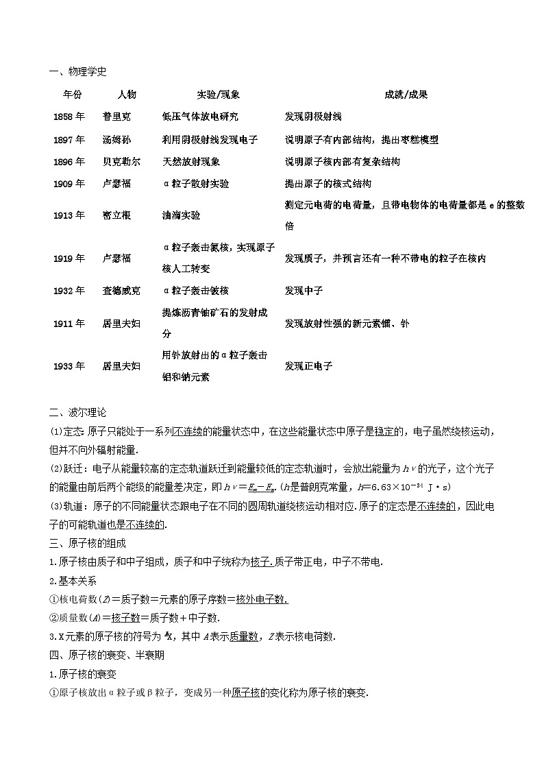 高考物理一轮复习过关训练考点24 原子物理（含解析）02