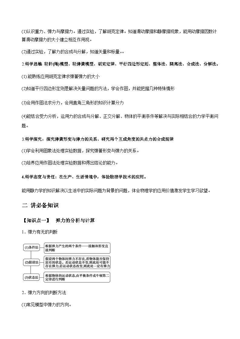 新高考物理一轮复习精品讲义专题2.1 三大性质力的理解及运算及实验（含解析）第2页
