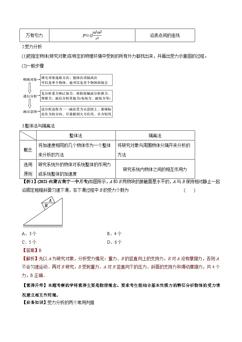 新高考物理一轮复习精品讲义专题2.2 受力分析 共点力作用下物体的平衡（含解析）02
