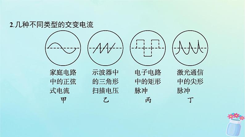 新教材2023_2024学年高中物理第3章交流电1.交变电流课件教科版选择性必修第二册06