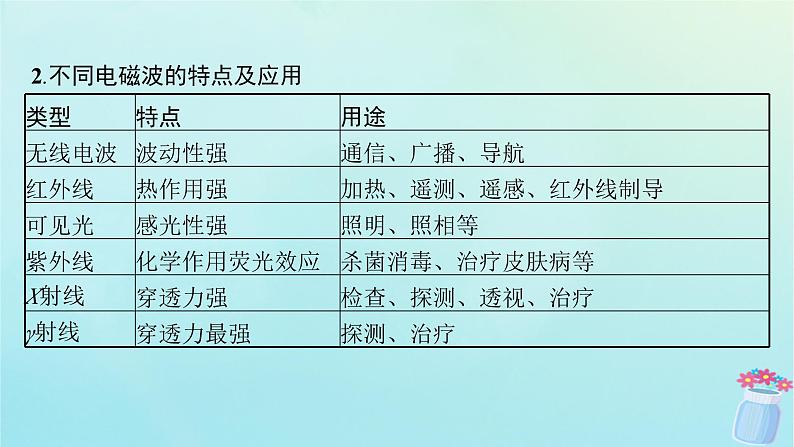 新教材2023_2024学年高中物理第4章电磁振荡与电磁波3.电磁波谱课件教科版选择性必修第二册第6页