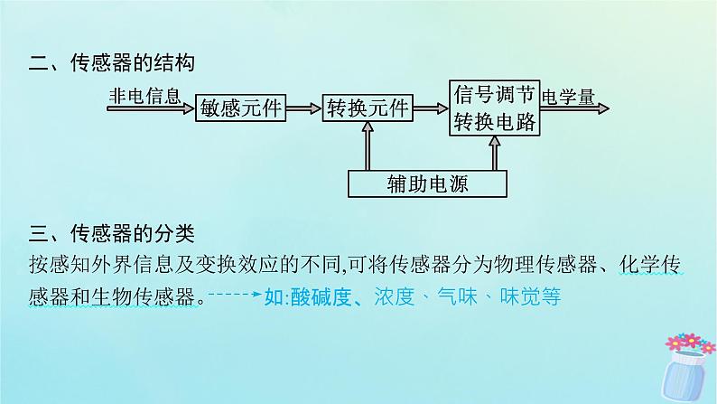 新教材2023_2024学年高中物理第5章传感器1.认识传感器2.常见传感器的工作原理课件教科版选择性必修第二册06