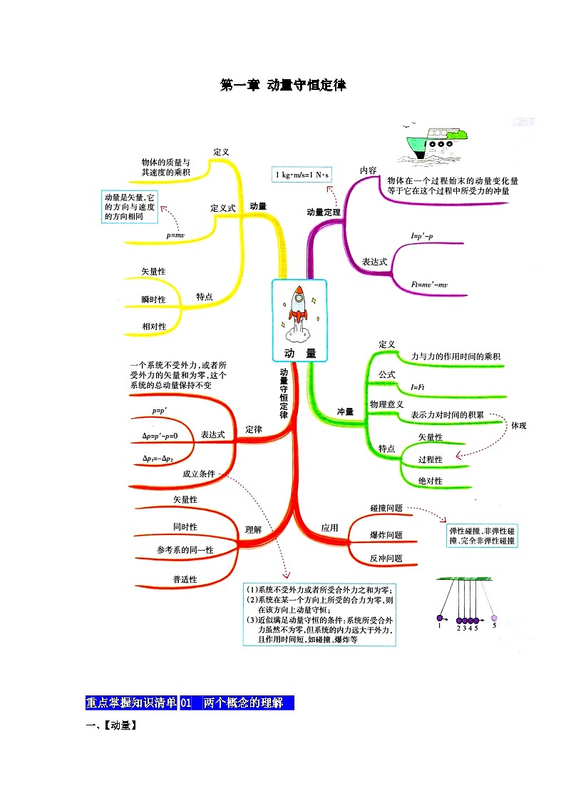 【期中知识点归纳】（人教版2019）高二上学期物理 选修1第1章 动量守恒定律 知识点归纳01