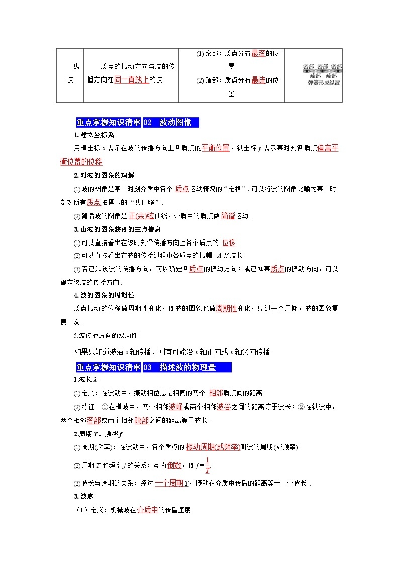 【期中知识点归纳】（人教版2019）2023-2024学年高二上学期物理 选修1第三章 机械波 知识点归纳 试卷.zip02