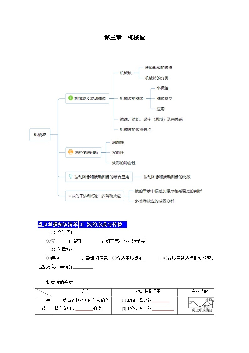 【期中知识点归纳】（人教版2019）2023-2024学年高二上学期物理 选修1第三章 机械波 知识点归纳 试卷.zip01