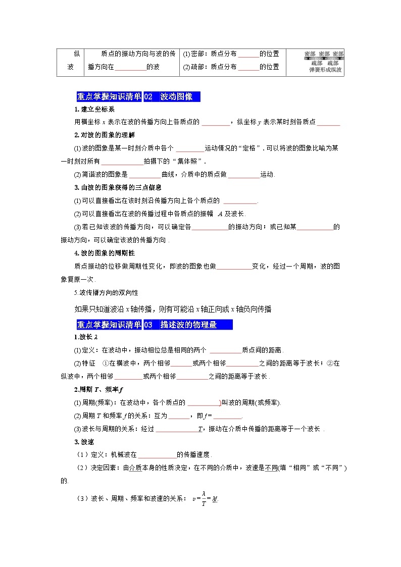 【期中知识点归纳】（人教版2019）2023-2024学年高二上学期物理 选修1第三章 机械波 知识点归纳 试卷.zip02