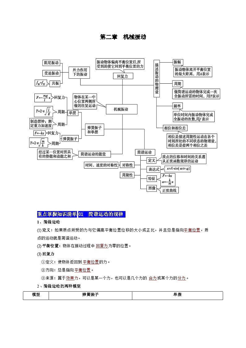 【期中知识点归纳】（人教版2019）高二上学期物理 选修1第2章 简谐运动 知识点归纳01