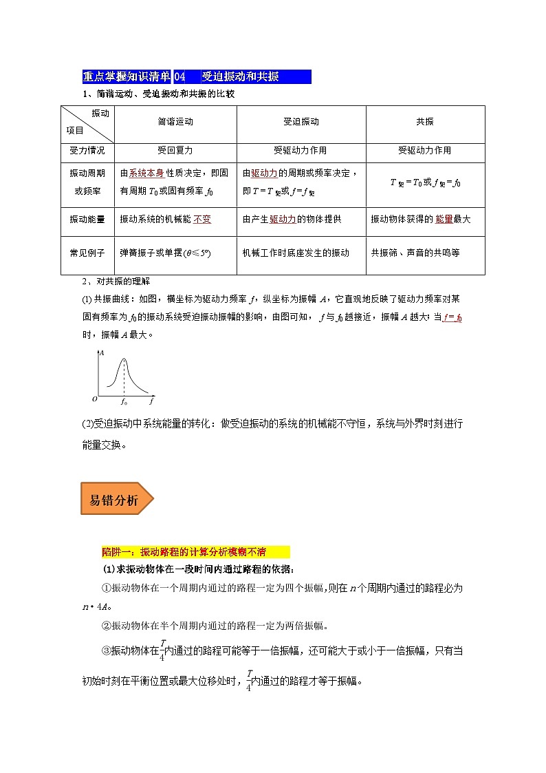 【期中知识点归纳】（人教版2019）高二上学期物理 选修1第2章 简谐运动 知识点归纳03