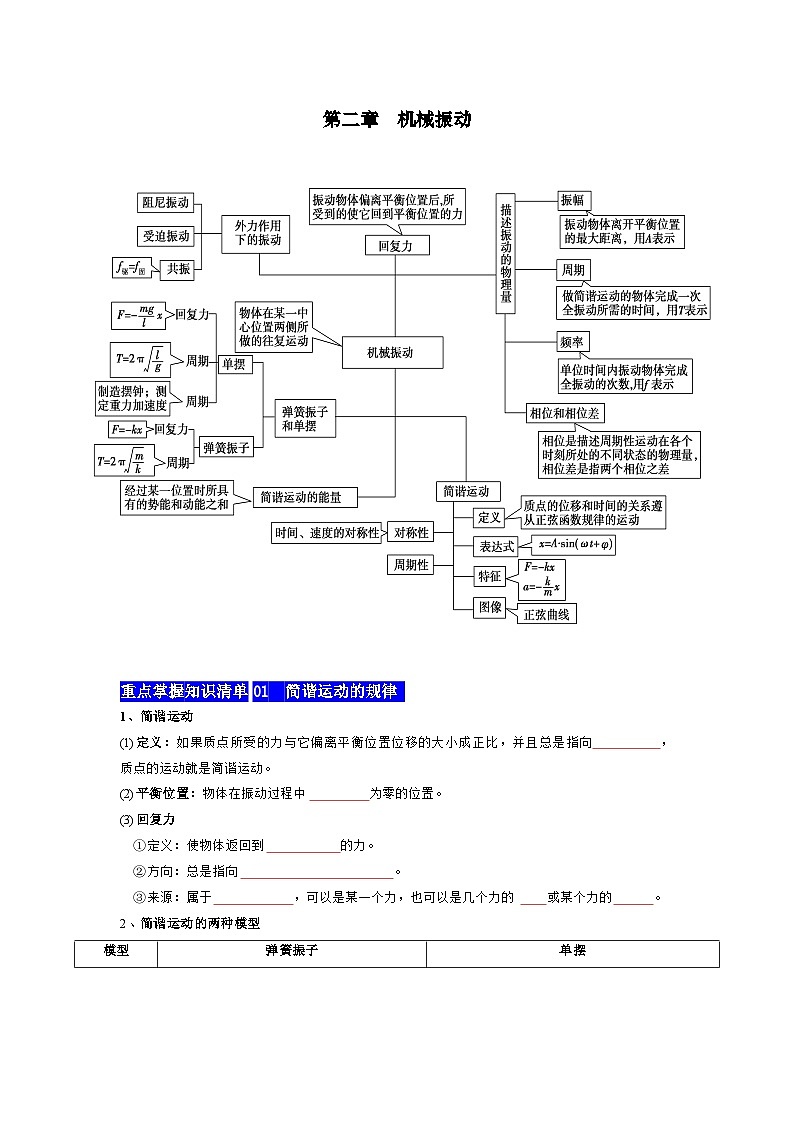 【期中知识点归纳】（人教版2019）高二上学期物理 选修1第2章 简谐运动 知识点归纳01