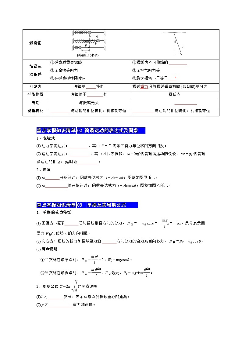 【期中知识点归纳】（人教版2019）高二上学期物理 选修1第2章 简谐运动 知识点归纳02
