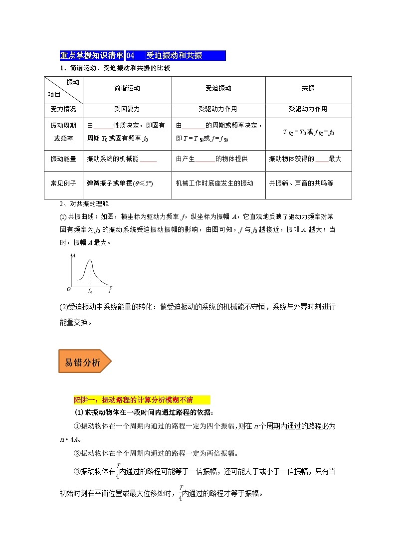 【期中知识点归纳】（人教版2019）高二上学期物理 选修1第2章 简谐运动 知识点归纳03