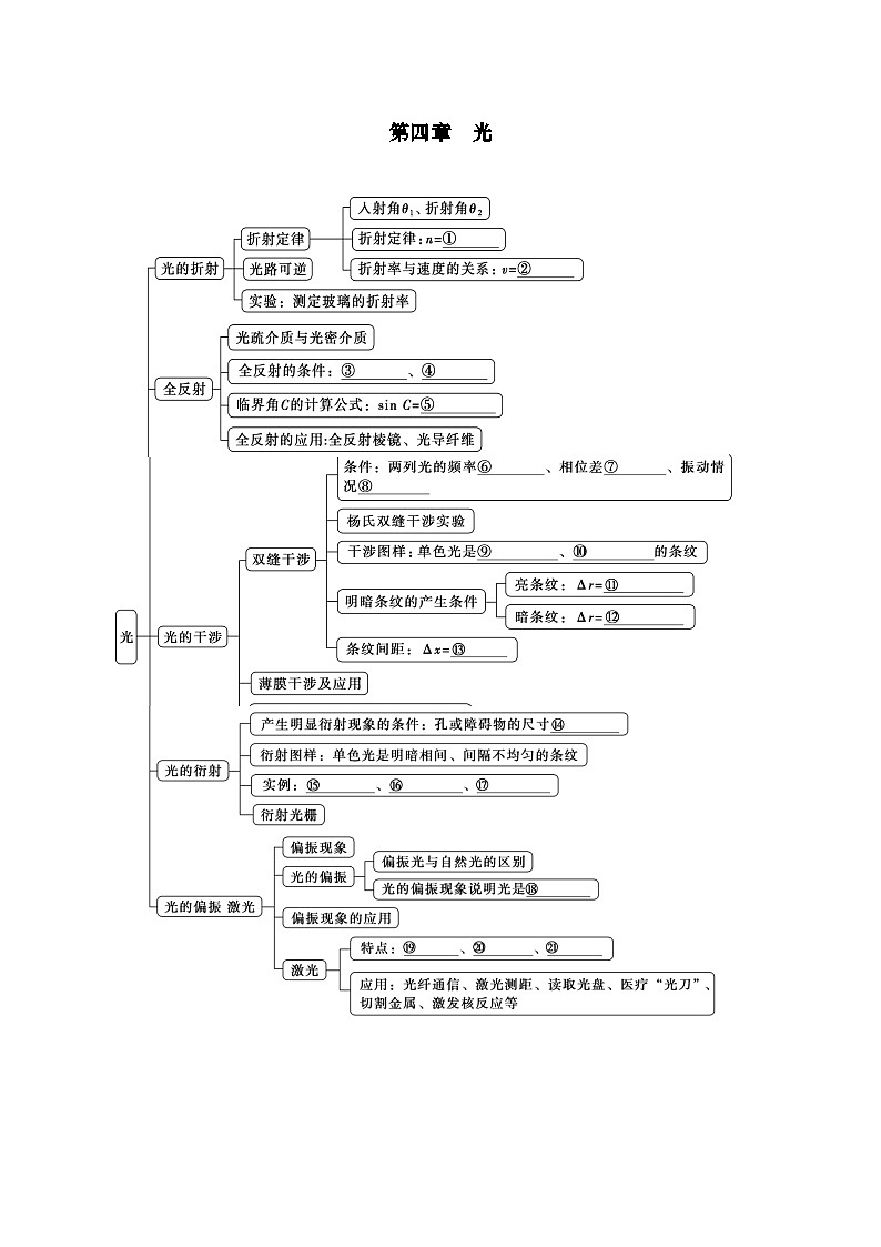【期中知识点归纳】（人教版2019）高二上学期物理 选修1第4章 光 知识点归纳01