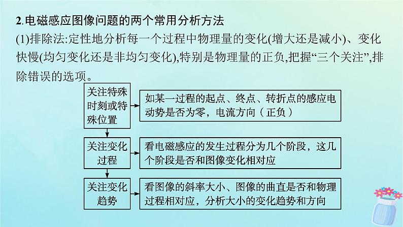 新教材2023_2024学年高中物理第2章电磁感应及其应用本章整合课件教科版选择性必修第二册第3页