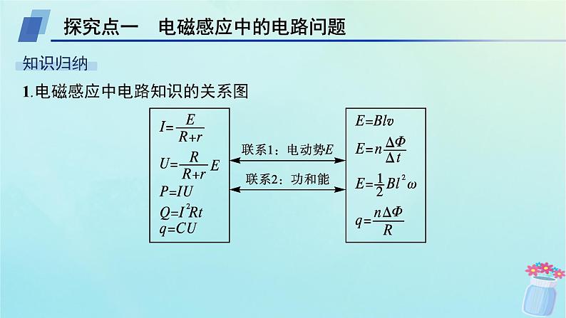 新教材2023_2024学年高中物理第2章电磁感应及其应用专题提升5电磁感应中的电路电荷量图像问题课件教科版选择性必修第二册第5页