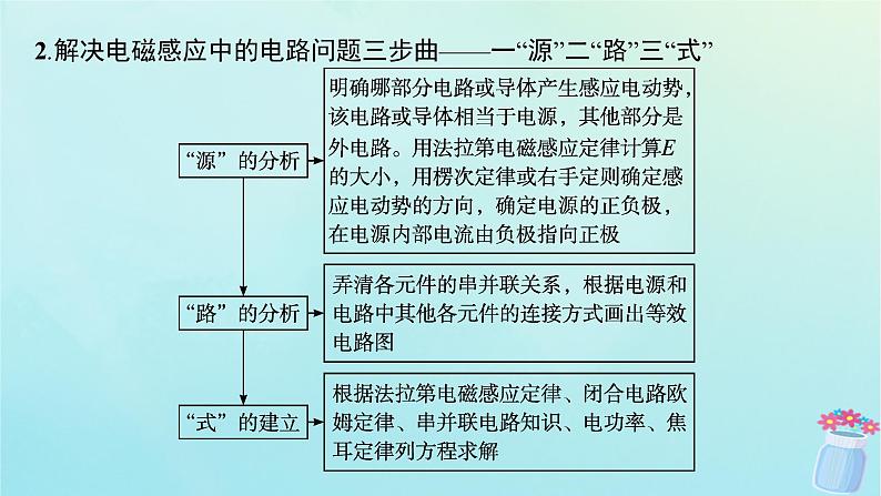 新教材2023_2024学年高中物理第2章电磁感应及其应用专题提升5电磁感应中的电路电荷量图像问题课件教科版选择性必修第二册第6页