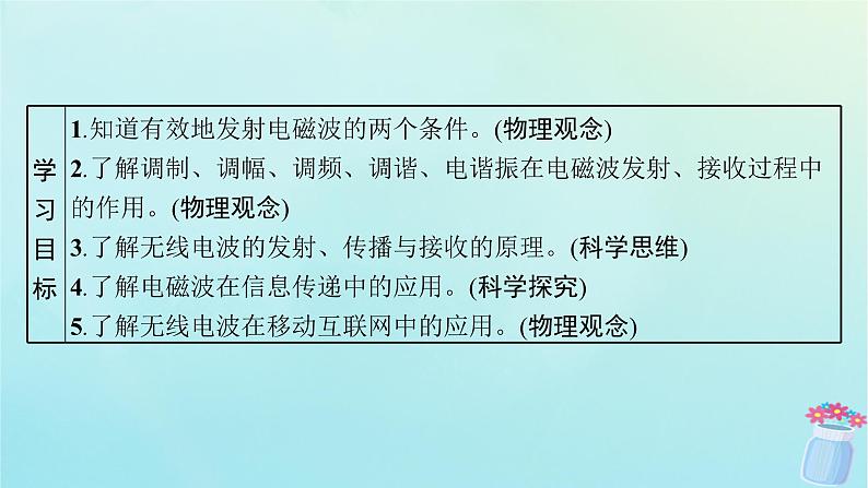 新教材2023_2024学年高中物理第4章电磁振荡与电磁波4.无线电波的发射传播与接收5.无线电波与移动互联网课件教科版选择性必修第二册第3页