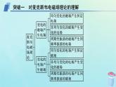 新教材2023_2024学年高中物理第4章电磁振荡与电磁波本章整合课件教科版选择性必修第二册