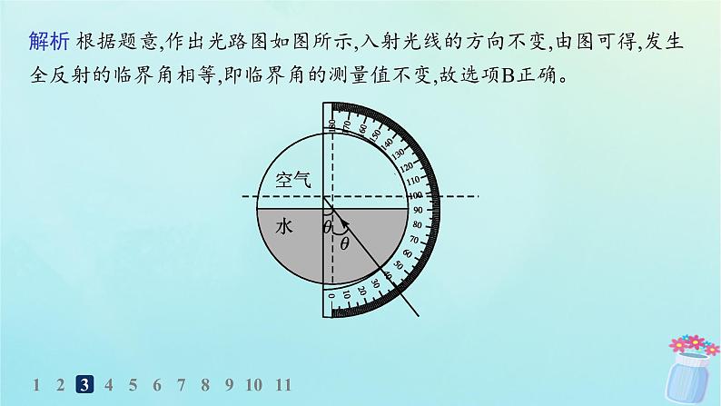 新教材2023_2024学年高中物理第4章光及其应用分层作业23光的全反射课件教科版选择性必修第一册第5页
