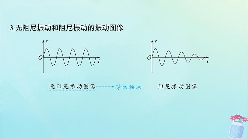 新教材2023_2024学年高中物理第2章机械振动5.阻尼振动受迫振动课件教科版选择性必修第一册第6页