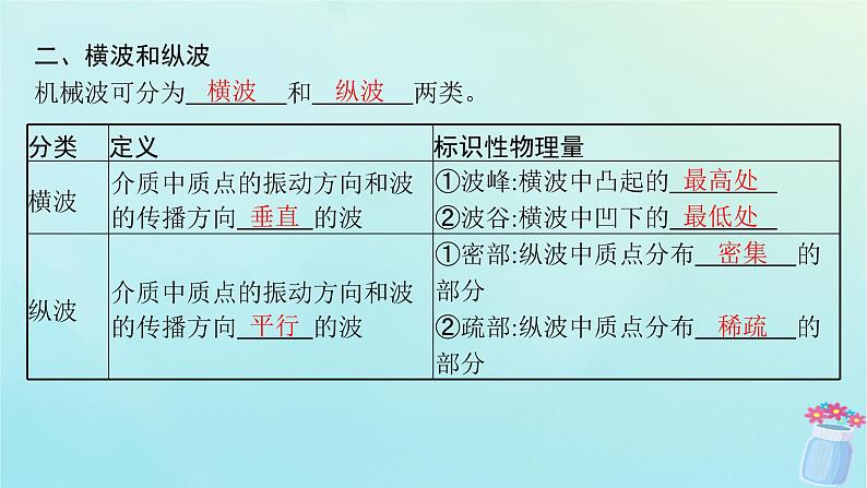 新教材2023_2024学年高中物理第3章机械波1.机械波的形成和传播课件教科版选择性必修第一册07