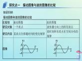 新教材2023_2024学年高中物理第3章机械波专题提升4振动图像与波的图像的比较机械波的多解问题课件教科版选择性必修第一册