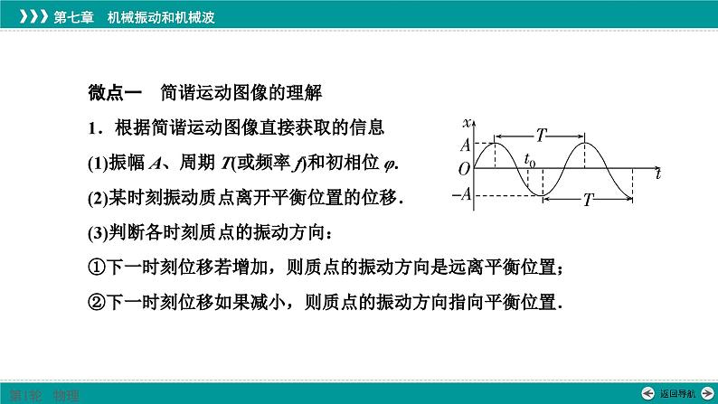 简谐运动的图像-高考物理一轮复习课件PPT第2页