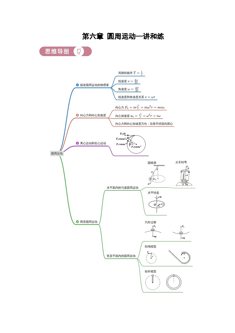 第六章圆周运动讲和练人教版（2019）高中物理必修2第1页
