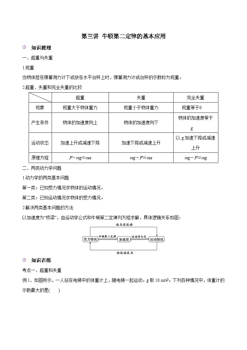 新高考物理一轮复习精讲精练第3章 牛顿运动定律 第3讲 牛顿第二定律的基本应用（含解析）01