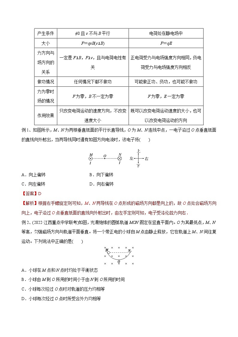 新高考物理一轮复习精讲精练第10章 磁场 第2讲 磁场对运动电荷的作用（含解析）第2页