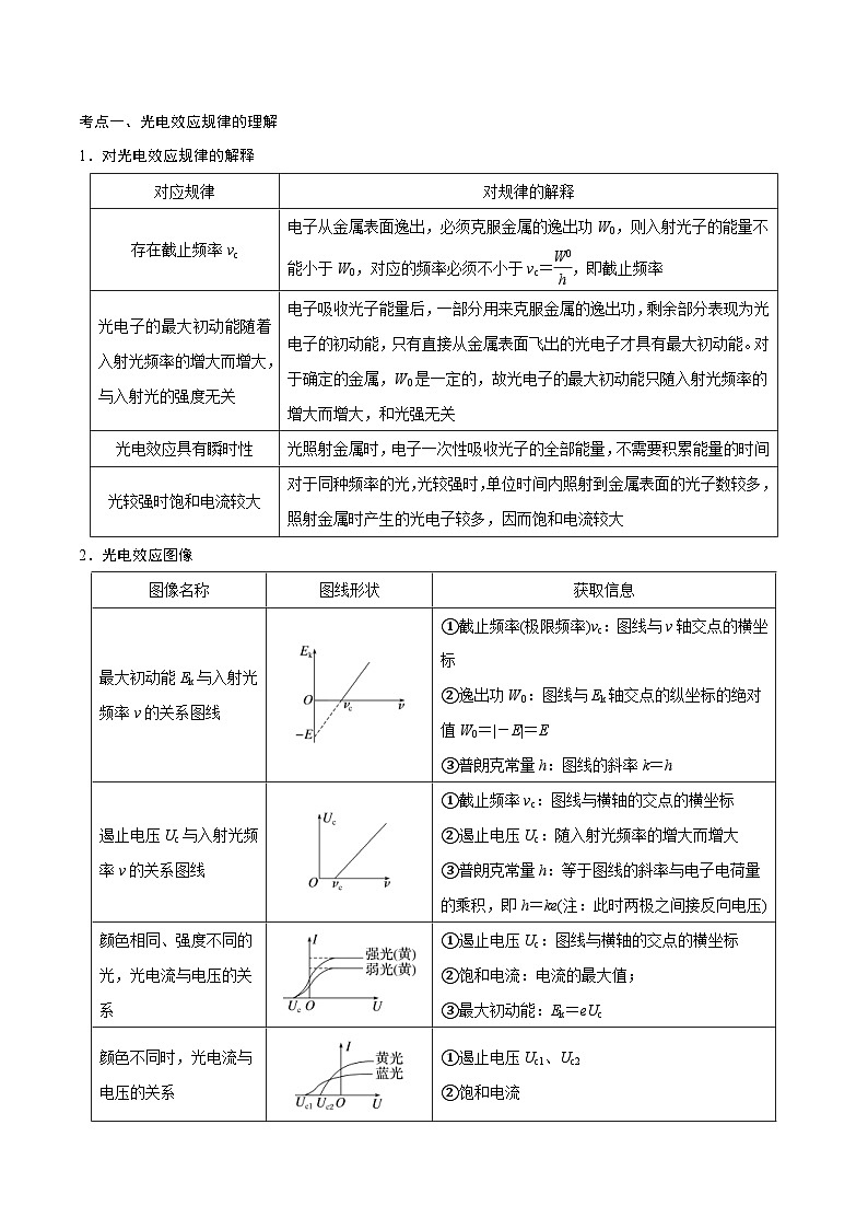 新高考物理一轮复习精讲精练第13章 近代物理 第1讲 光电效应波粒二象性（含解析）第2页