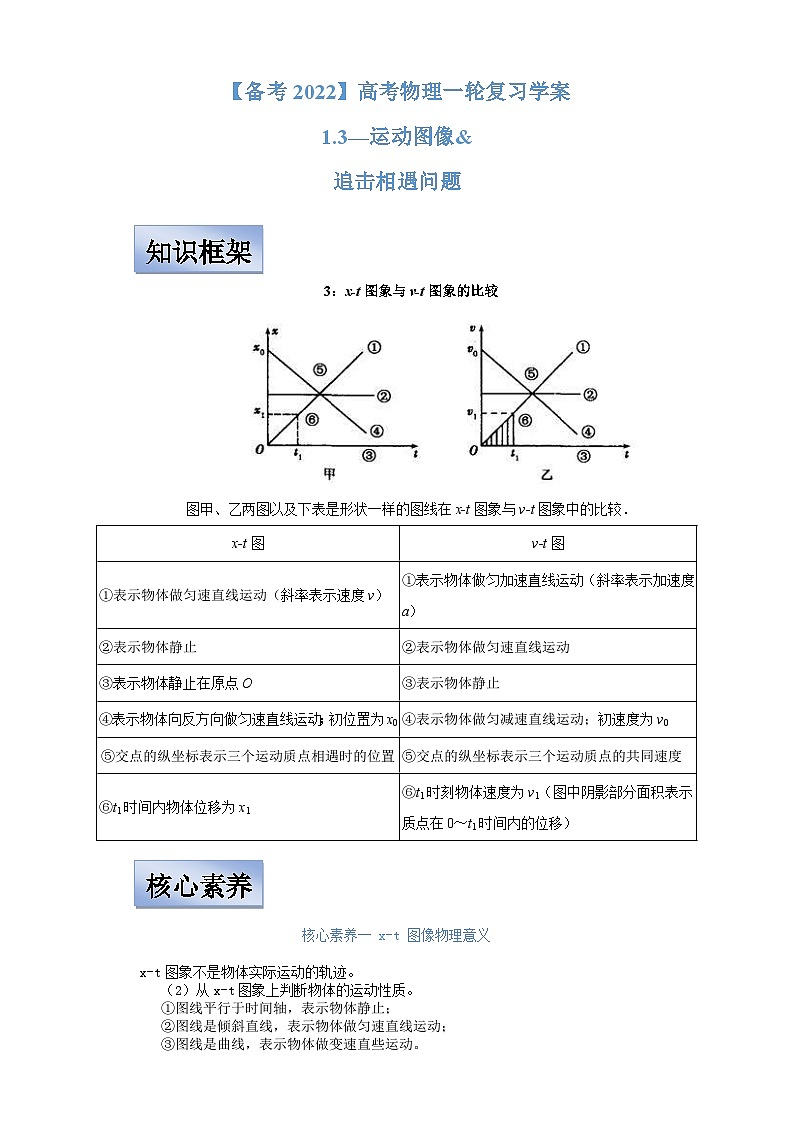 新高考物理一轮复习学案  1.3运动图像 追击相遇问题（含解析）第1页
