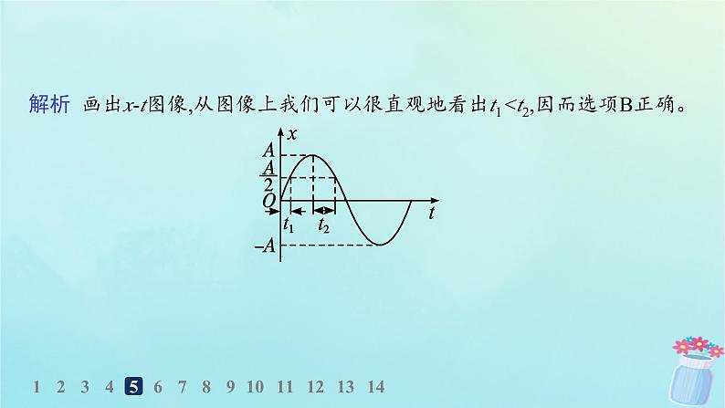 新教材2023_2024学年高中物理第2章机械振动第2节振动的描述分层作业课件鲁科版选择性必修第一册07