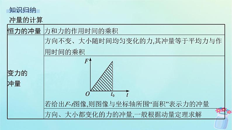 新教材2023_2024学年高中物理第1章动量及其守恒定律习题课动量定理的应用课件鲁科版选择性必修第一册05