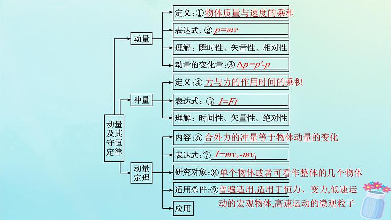 新教材2023_2024学年高中物理第1章动量及其守恒定律本章整合课件鲁科版选择性必修第一册05