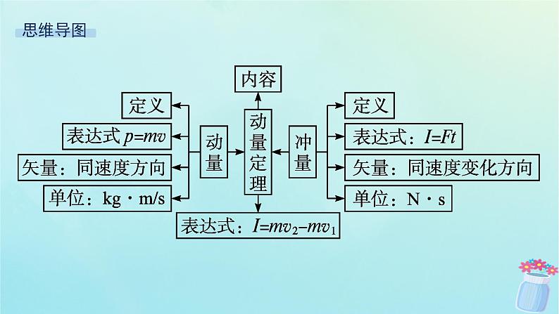 新教材2023_2024学年高中物理第1章动量及其守恒定律第1节动量和动量定理课件鲁科版选择性必修第一册04