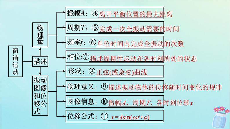 新教材2023_2024学年高中物理第2章机械振动本章整合课件鲁科版选择性必修第一册06