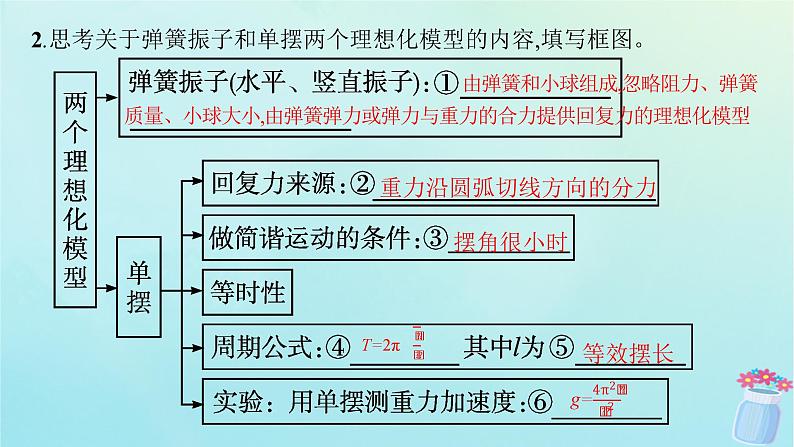 新教材2023_2024学年高中物理第2章机械振动本章整合课件鲁科版选择性必修第一册07