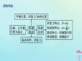 新教材2023_2024学年高中物理第2章机械振动第1节简谐运动课件鲁科版选择性必修第一册