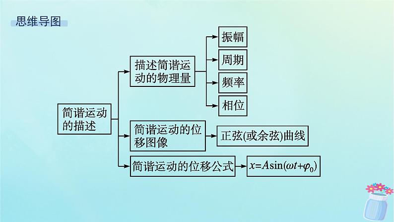 新教材2023_2024学年高中物理第2章机械振动第2节振动的描述课件鲁科版选择性必修第一册04