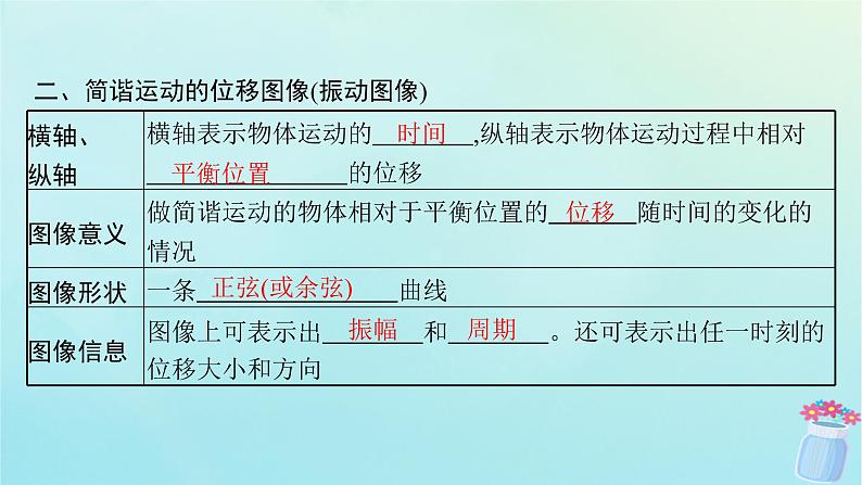 新教材2023_2024学年高中物理第2章机械振动第2节振动的描述课件鲁科版选择性必修第一册08