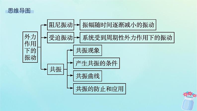 新教材2023_2024学年高中物理第2章机械振动第5节生活中的振动课件鲁科版选择性必修第一册04