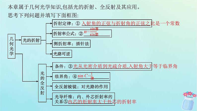 新教材2023_2024学年高中物理第4章光的折射和全反射本章整合课件鲁科版选择性必修第一册04